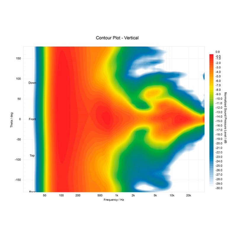 KRK Kreate 8 (la pièce) spectre