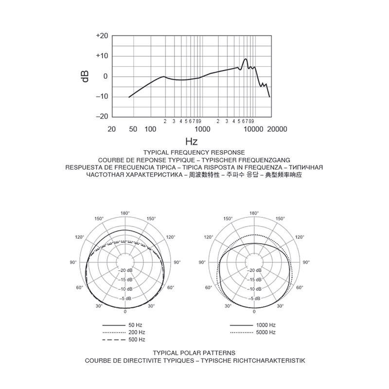 55SH Series II - fréquences
