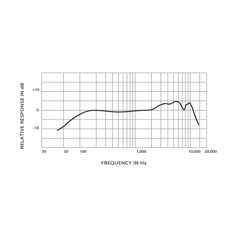 Micro voix dynamique cardioide SM58 - tableau fréquences