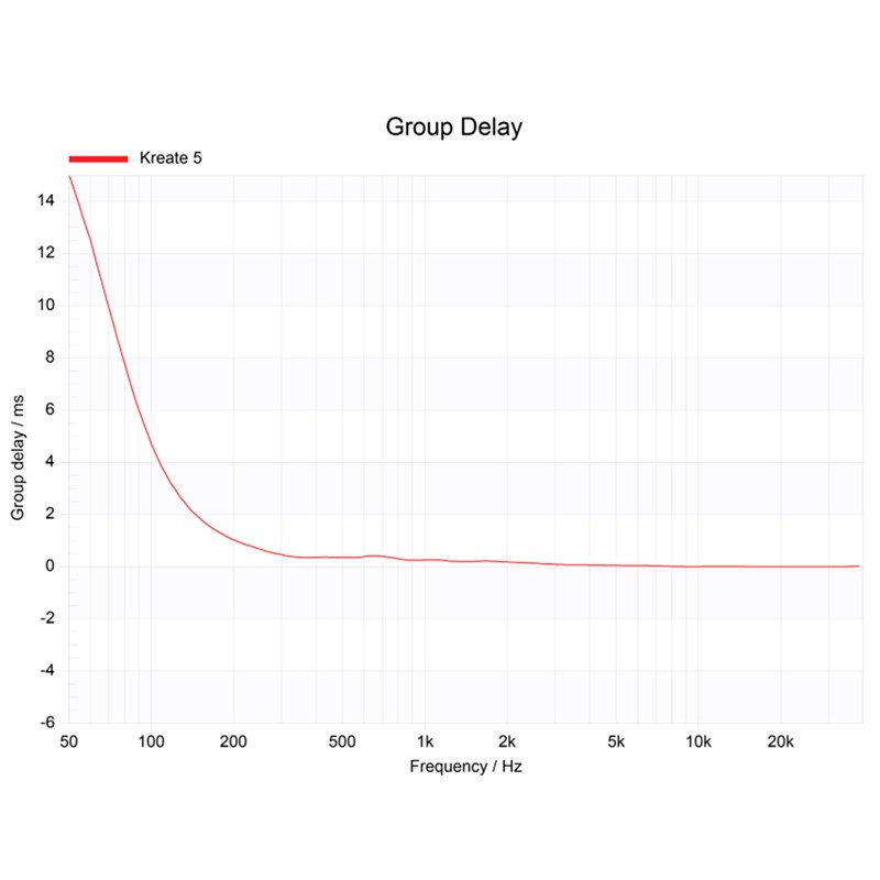 KRK Kreate 8 (la pièce) delay